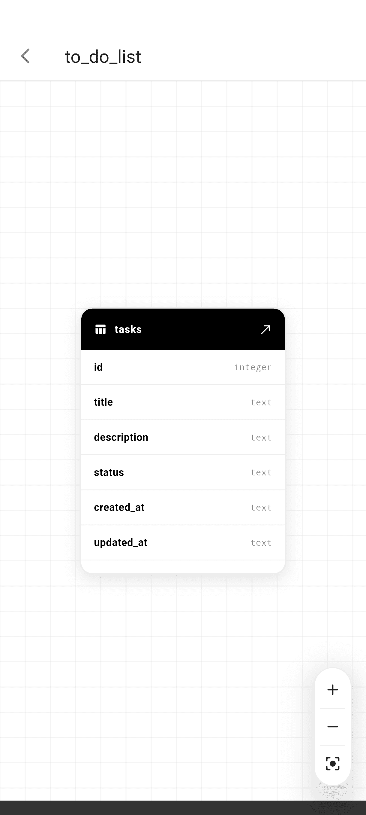 Database visualizer